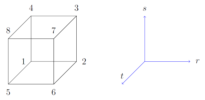 rea-geometry