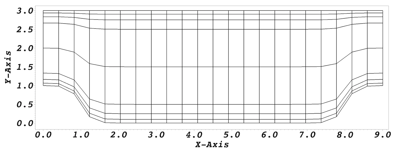 per_mesh